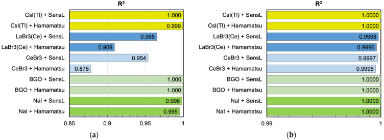 Figure 19
