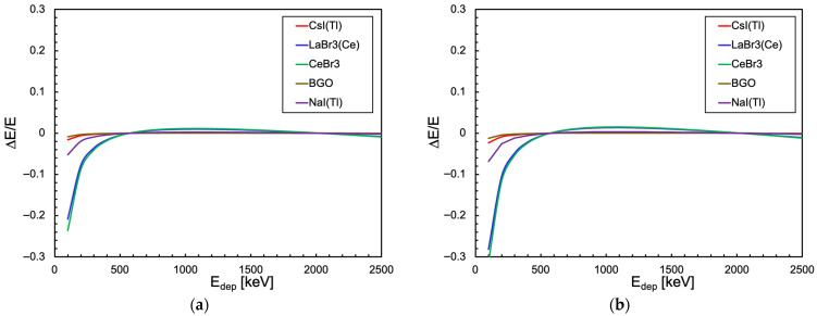 Figure 21