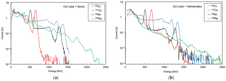 Figure 22