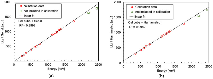 Figure 23