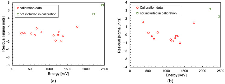 Figure 24