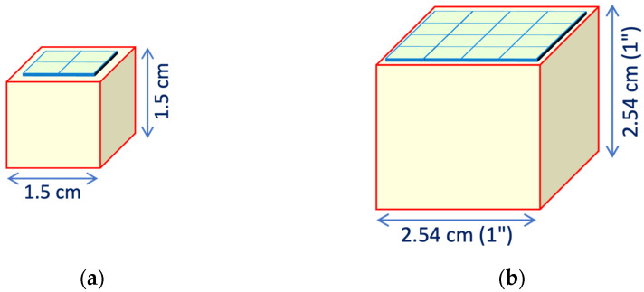 Figure 25