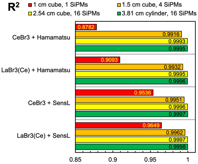 Figure 26