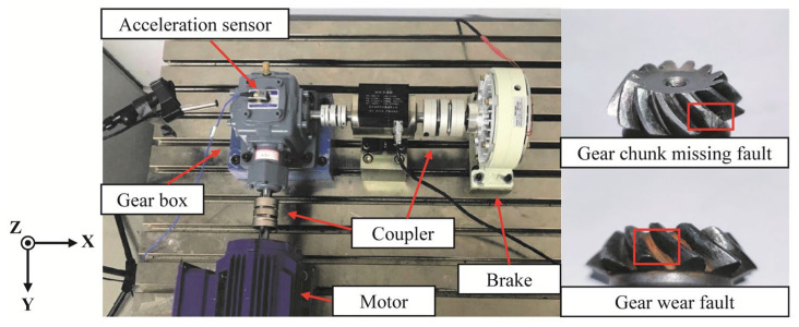 Figure 2