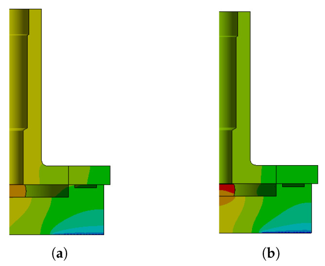 Figure 8