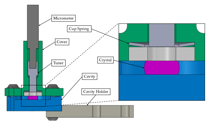 Figure 13