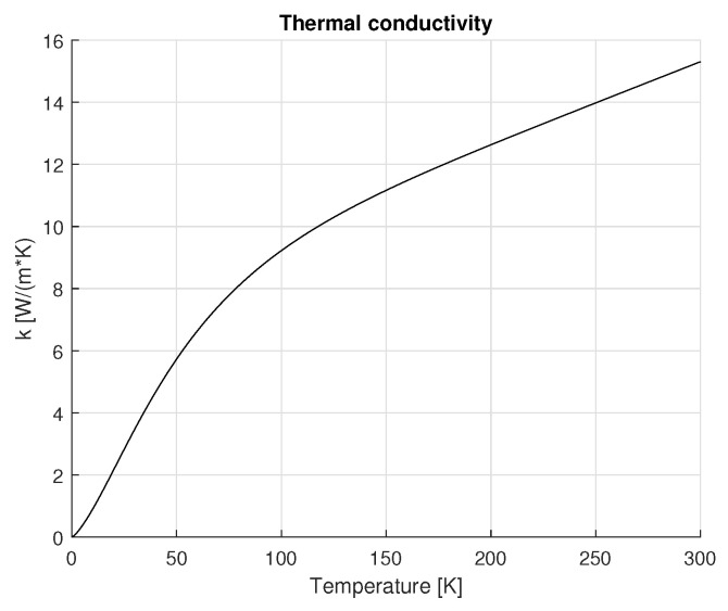 Figure 21