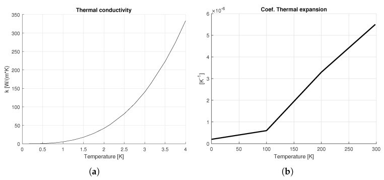 Figure 22
