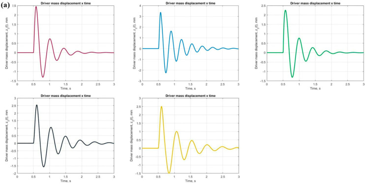 Figure 13