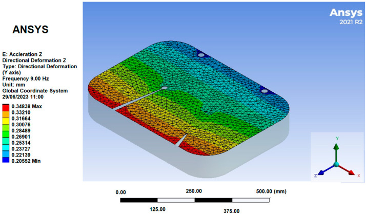 Figure 19