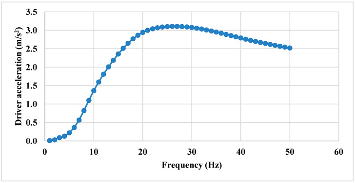 Figure 20