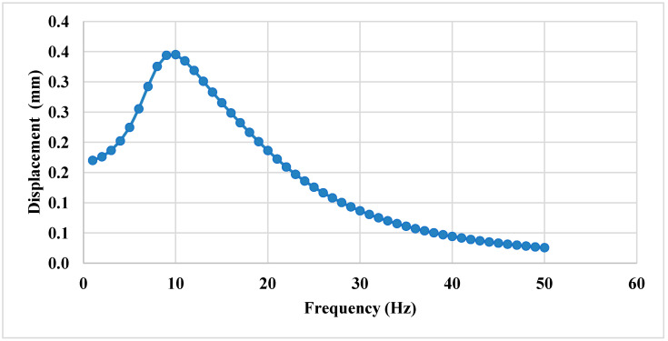 Figure 21