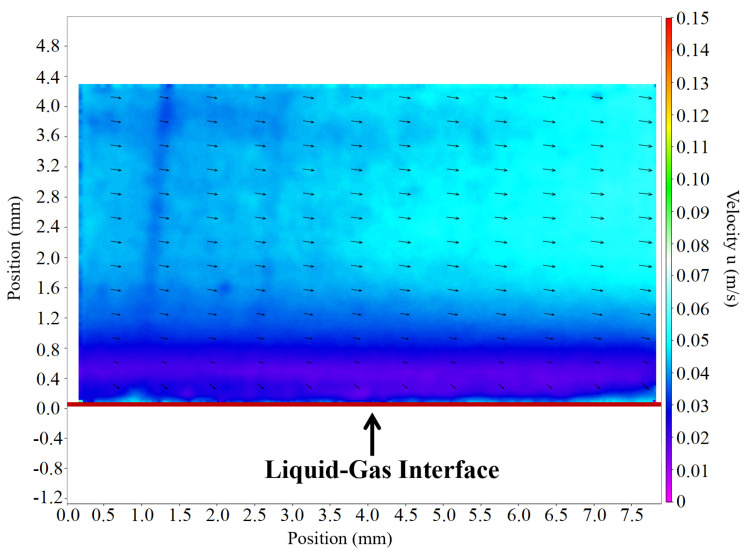 Figure 18