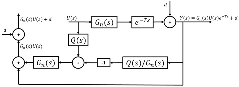 Figure 8