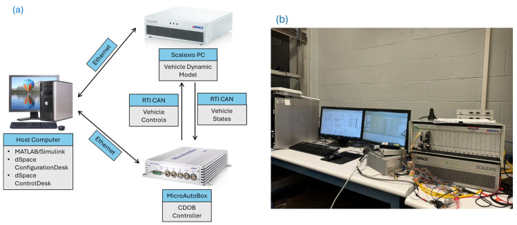 Figure 18
