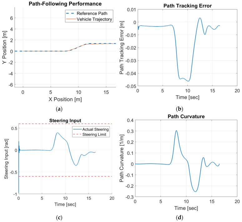Figure 19