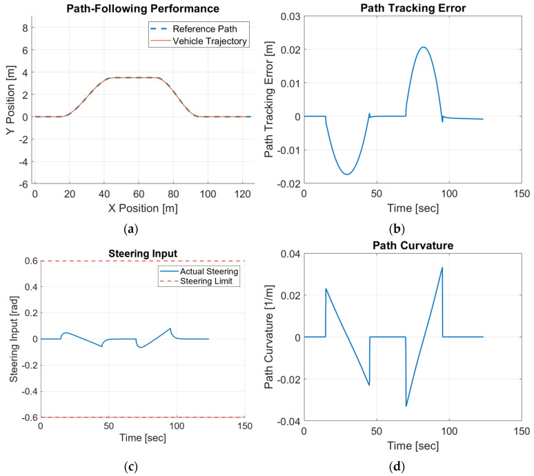 Figure 20