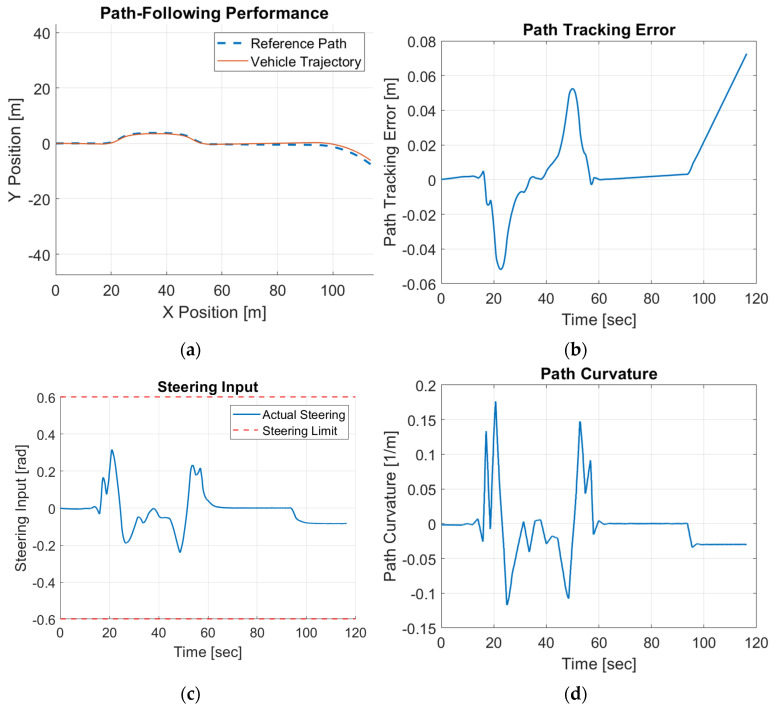 Figure 21