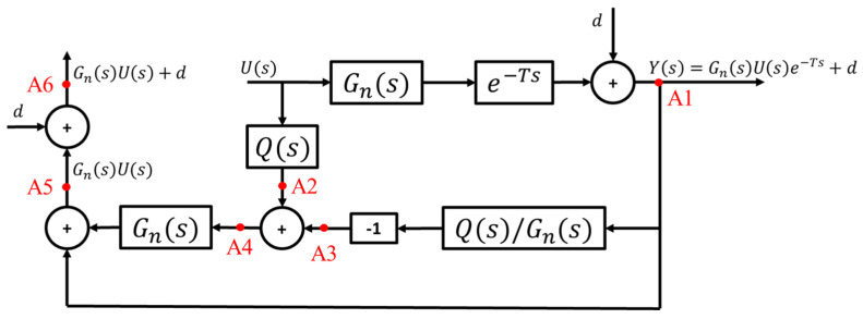 Figure 22