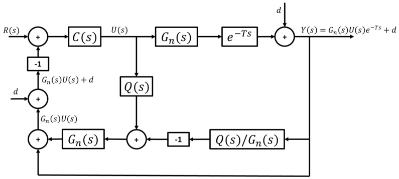 Figure 23