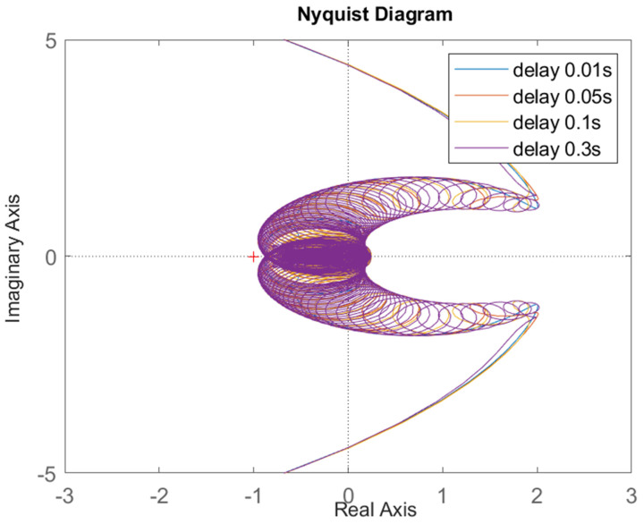 Figure 24