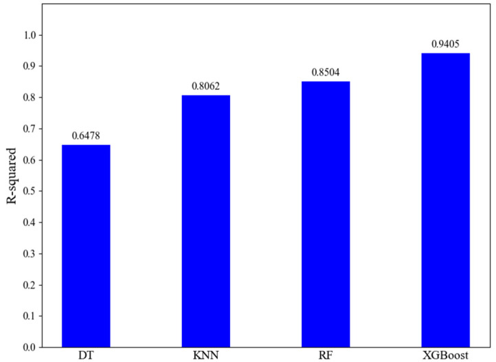 Figure 15
