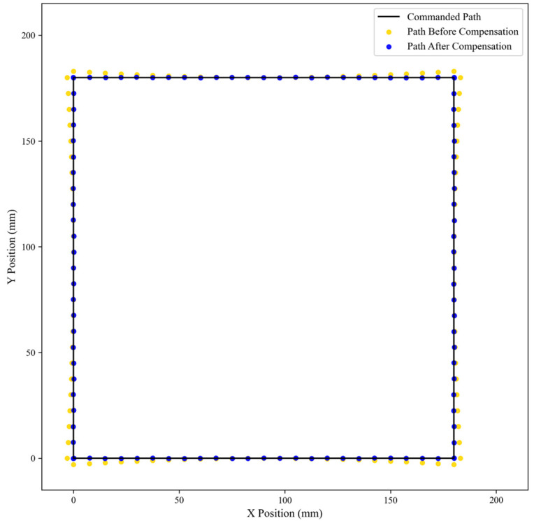 Figure 16