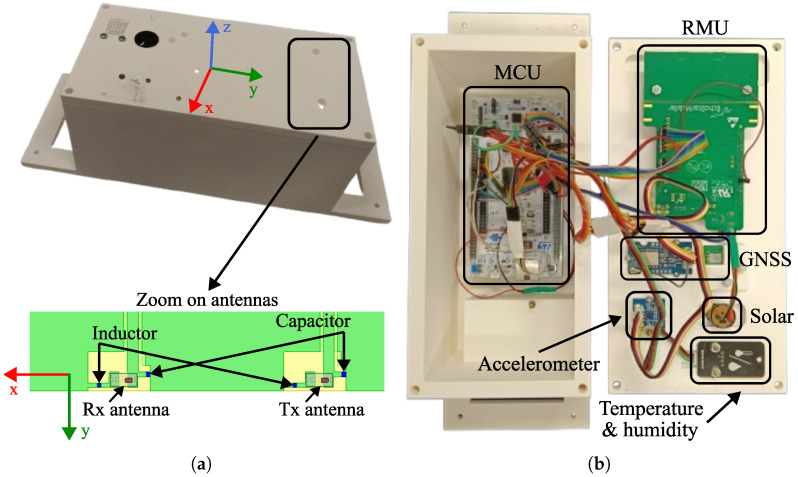 Figure 6