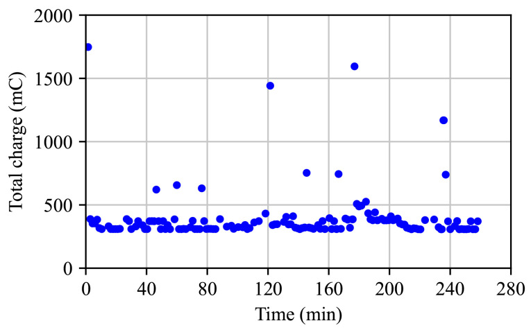 Figure 12