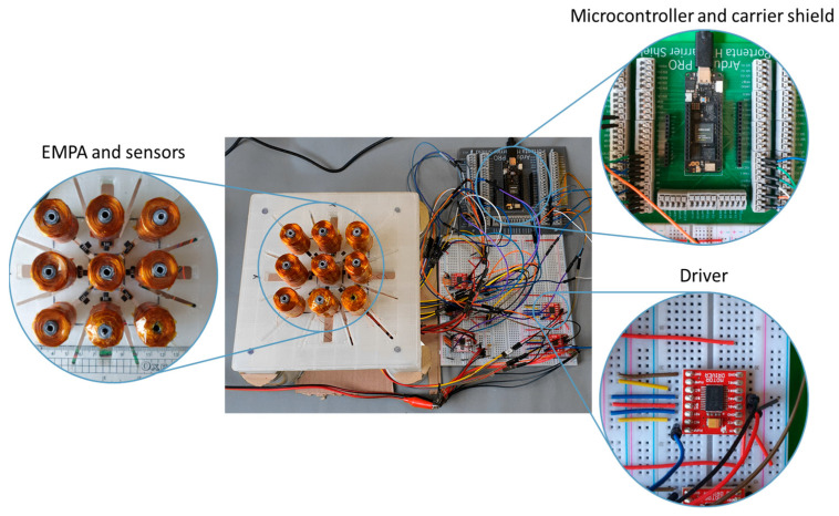 Figure 3