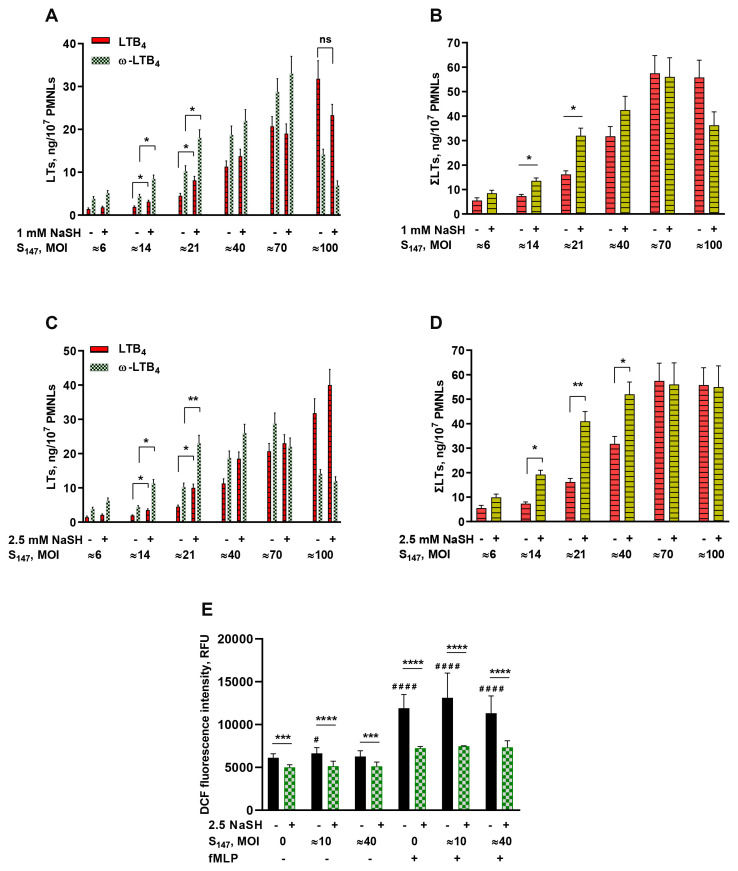 Figure 1