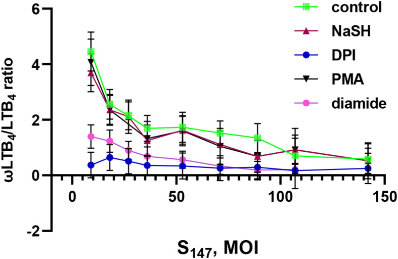 Figure 4