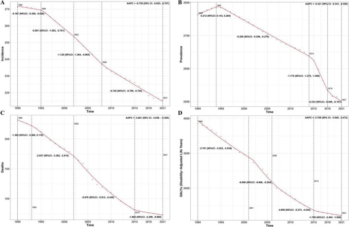 FIGURE 2