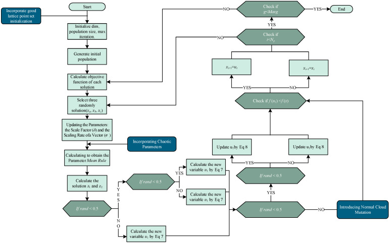 Figure 4