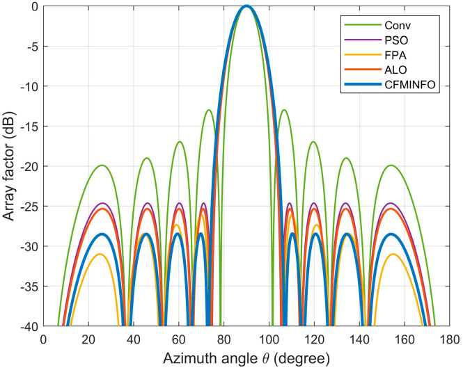 Figure 12