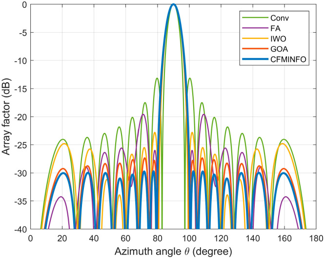 Figure 15