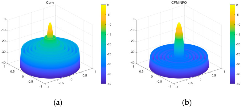 Figure 16