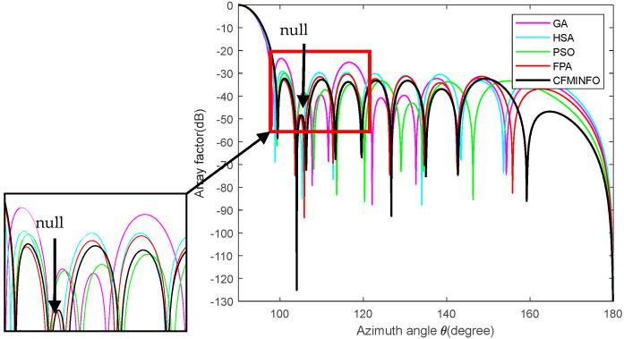 Figure 17