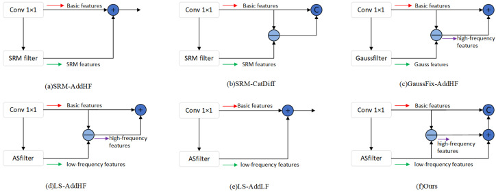 Figure 12