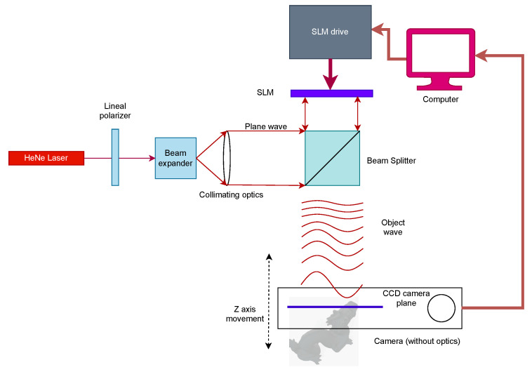 Figure 7