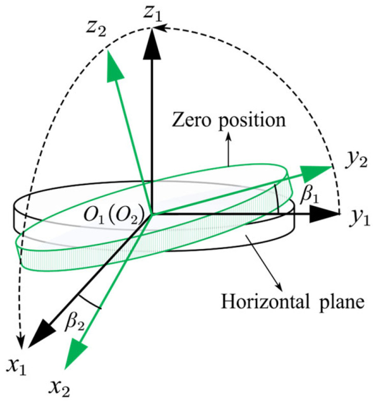 Figure 8