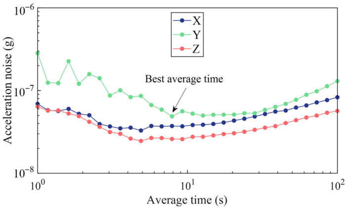 Figure 12