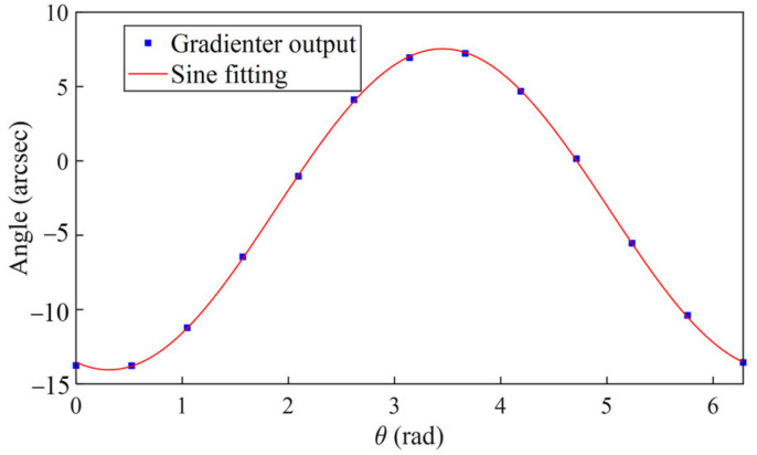 Figure 14