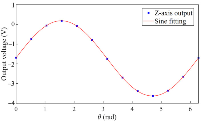Figure 16