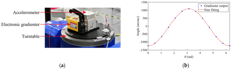 Figure 17