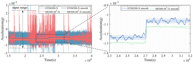 Figure 18