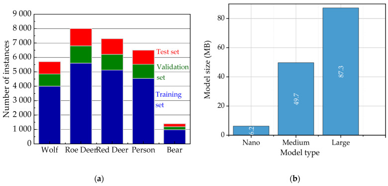 Figure 13