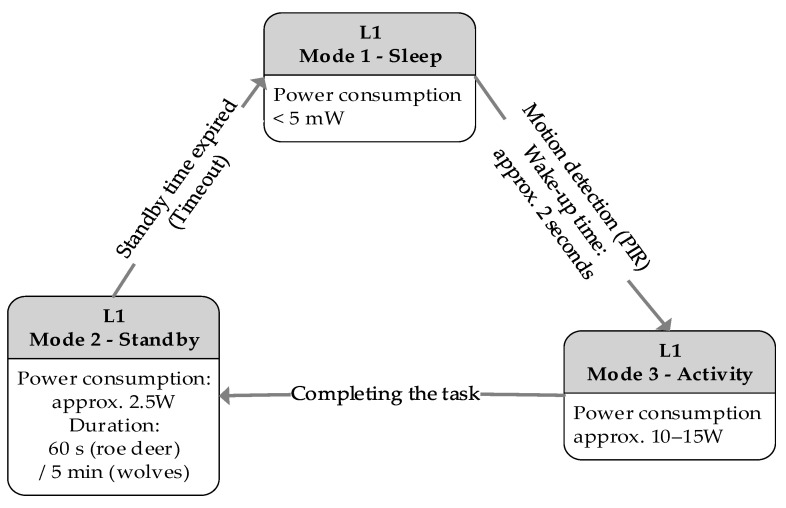 Figure 14