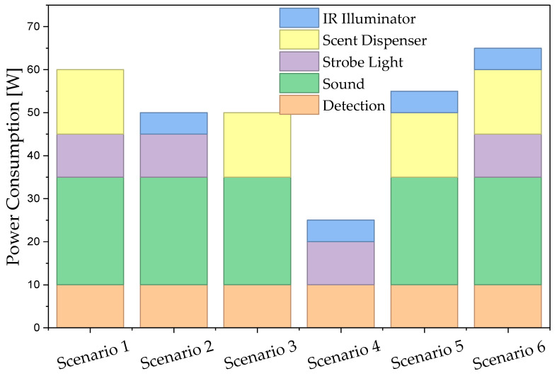 Figure 15