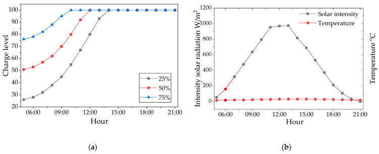 Figure 16